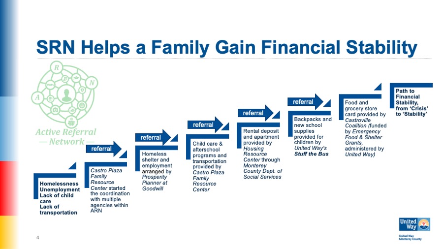 SRN Helps a Family Gain Financial Stability