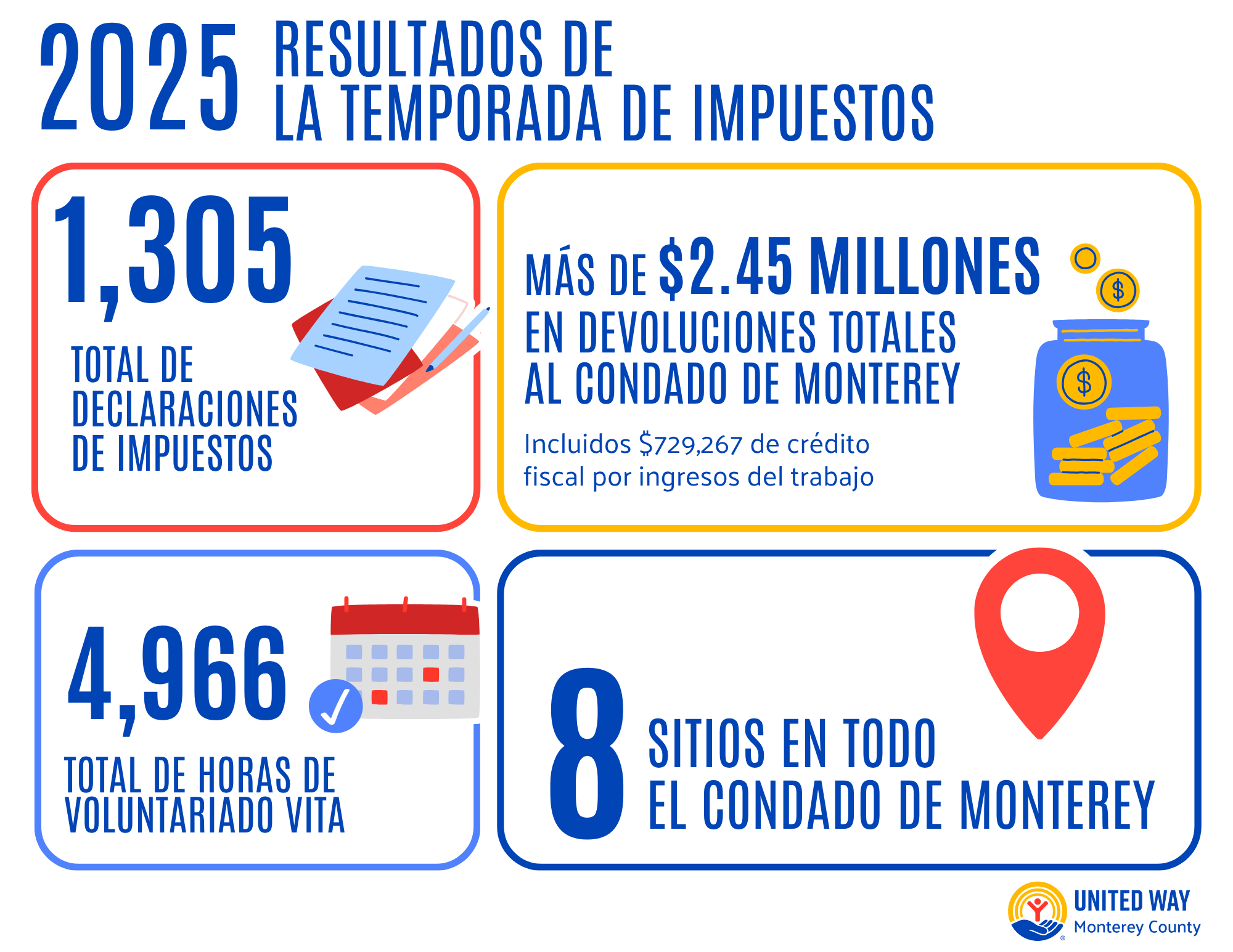2025 VITA Results Infographic
