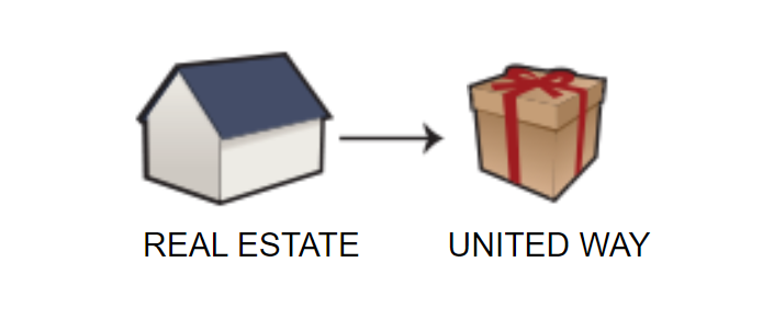 Real Estate gift